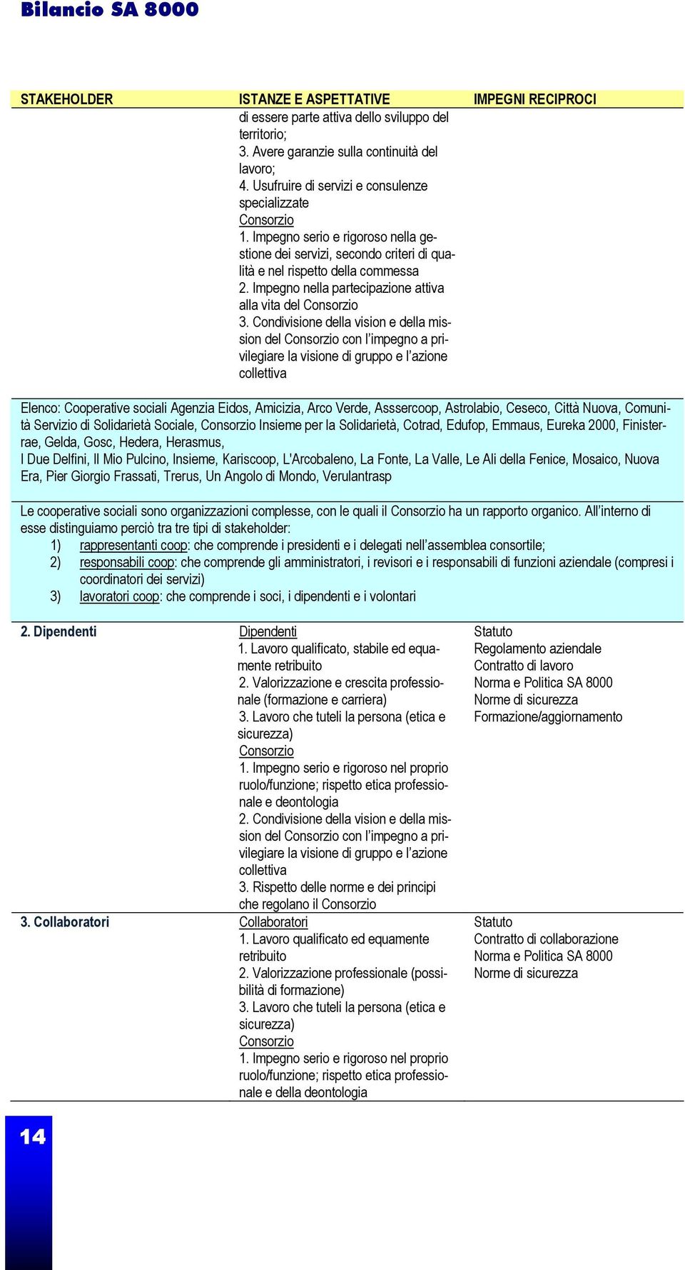 Impegno nella partecipazione attiva alla vita del 3.