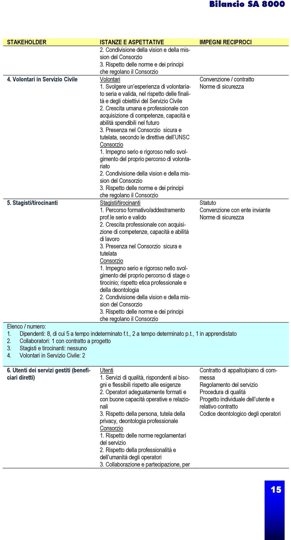 Crescita umana e professionale con acquisizione di competenze, capacità e abilità spendibili nel futuro 3. Presenza nel sicura e tutelata, secondo le direttive dell UNSC 1.