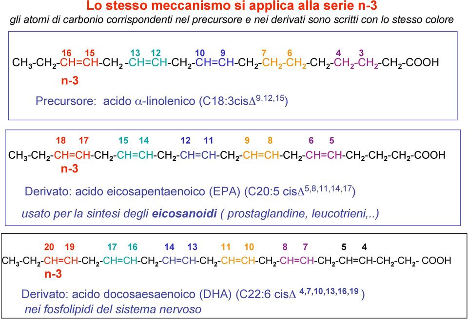 -CH=CH-CH 2 -CH=CH-CH 2 -CH 2 -CH 2 -COOH n-3 Derivato: acido eicosapentaenoico (EPA) (C20:5 cisδ 5,8,11,14,17 ) usato per la sintesi degli eicosanoidi ( prostaglandine, leucotrieni,.