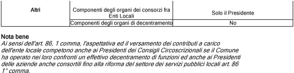 86, 1 comma, l'aspettativa ed il versamento dei contributi a carico dell'ente locale competono anche ai Presidenti dei