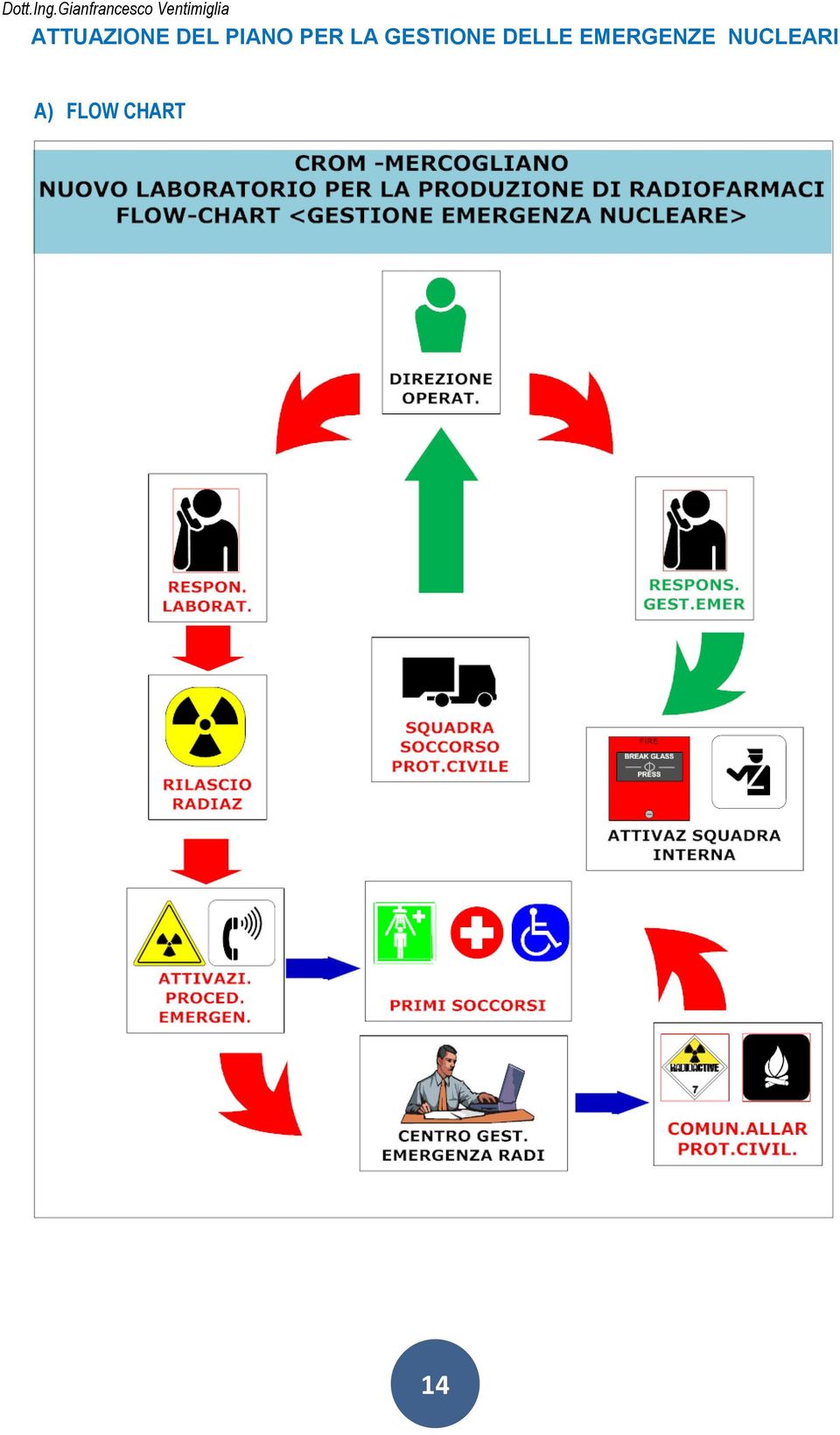 GESTIONE DELLE