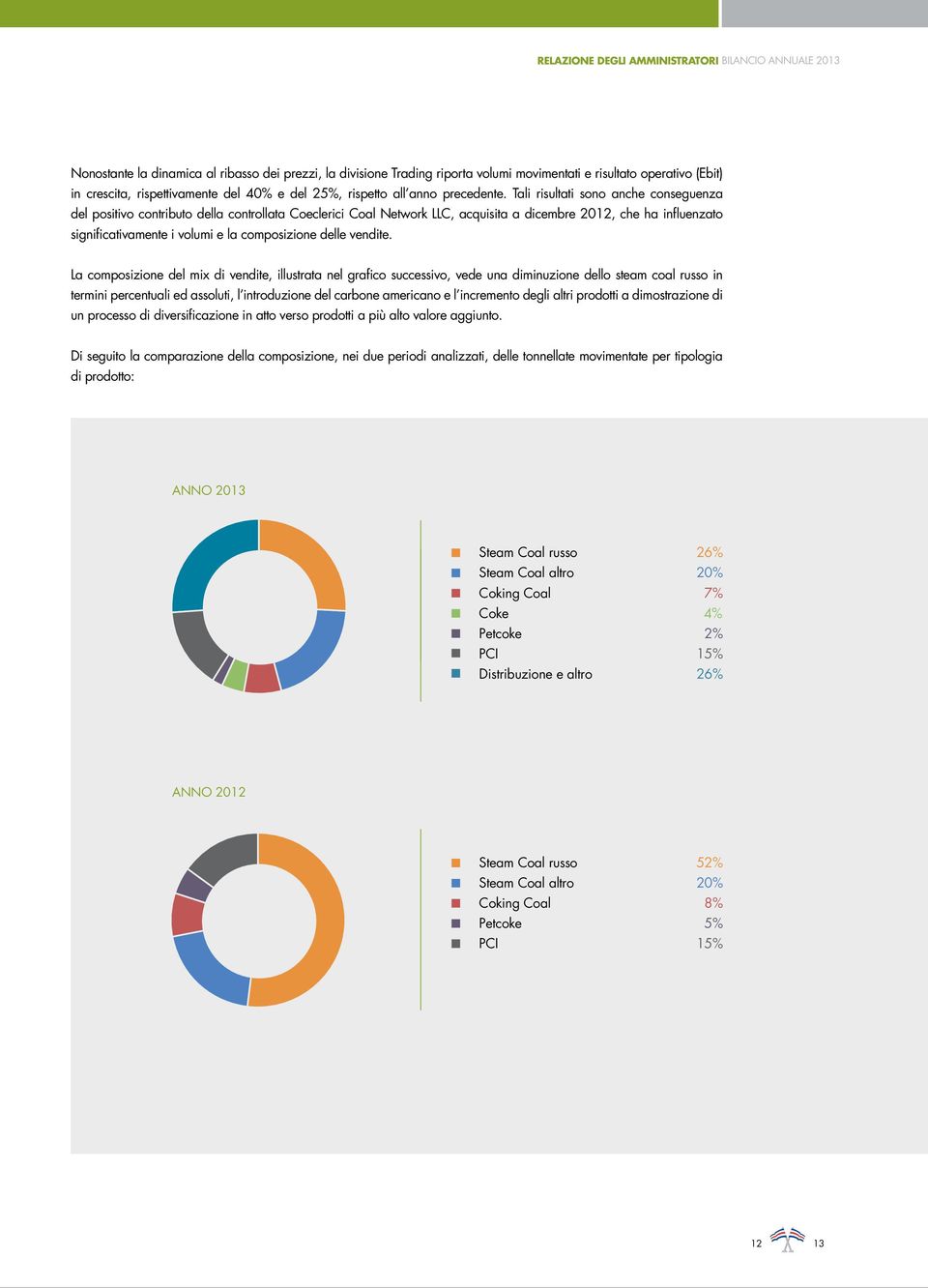 Tali risultati sono anche conseguenza del positivo contributo della controllata Coeclerici Coal Network LLC, acquisita a dicembre 2012, che ha influenzato significativamente i volumi e la