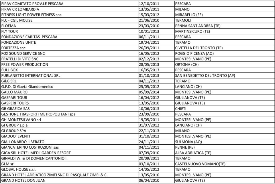(TE) FLY TOUR 10/01/2013 MARTINSICURO (TE) FONDAZIONE CARITAS PESCARA 06/11/2011 PESCARA FONDAZIONE UNITE 19/04/2011 TERAMO FORTEZZA snc 26/09/2011 CIVITELLA DEL TRONTO (TE) FOX SOUND SERVICE SNC