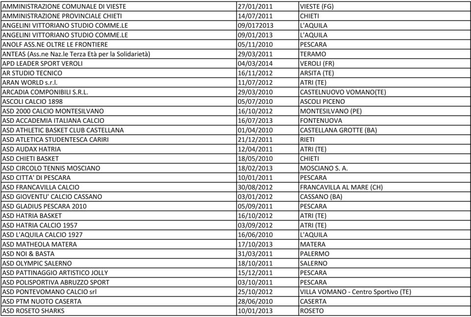 le Terza Età per la Solidarietà) 29/03/2011 TERAMO APD LEADER SPORT VEROLI 04/03/2014 VEROLI (FR) AR STUDIO TECNICO 16/11/2012 ARSITA (TE) ARAN WORLD s.r.l. 11/07/2012 ATRI (TE) ARCADIA COMPONIBILI S.