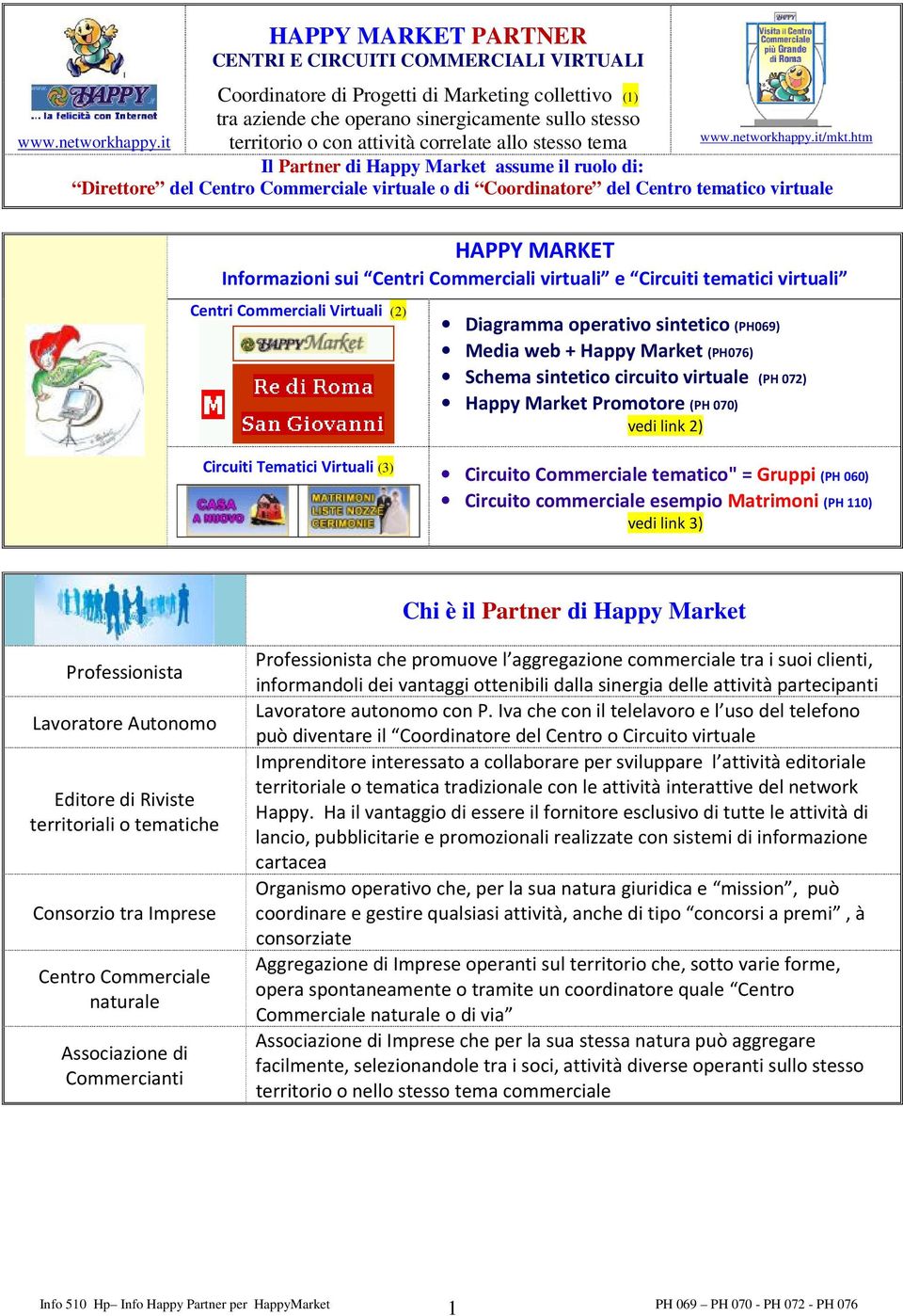 htm Il Partner di Happy Market assume il ruolo di: Direttore del Centro Commerciale virtuale o di Coordinatore del Centro tematico virtuale HAPPY MARKET Informazioni sui Centri Commerciali virtuali e