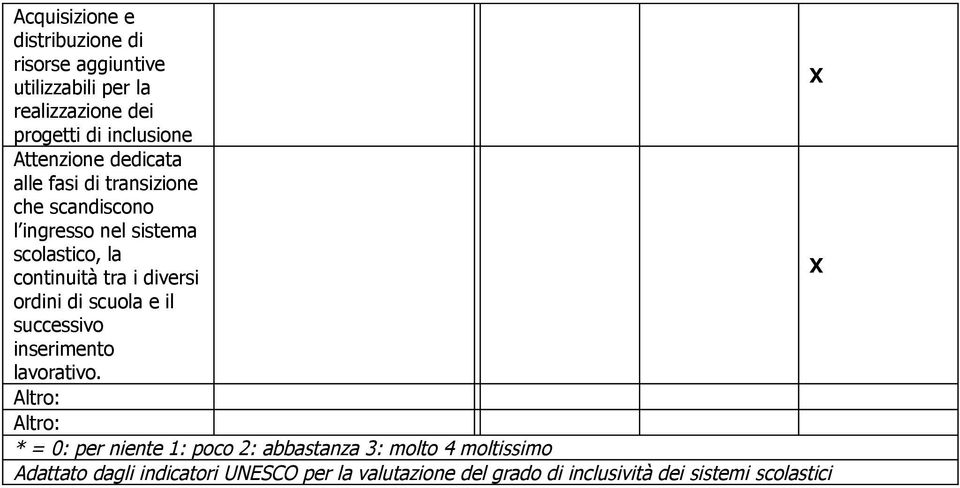 i diversi ordini di scuola e il successivo inserimento lavorativo.