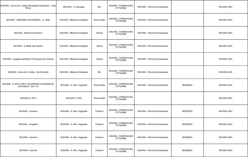 1952) NOVARA - Madonna Pellegrina Parrocchiale NOVARA - Parrocchia Suburbana NOVARA (NO) CITTADINE NOVARA - PARROCCHIE NOVARA - Madonna del Bosco NOVARA - Madonna Pellegrina Chiesa NOVARA -