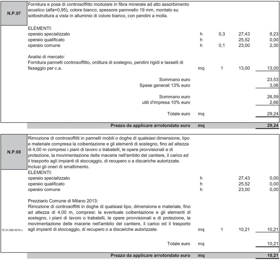 operaio specializzato h 0,3 27,43 8,23 operaio comune h 0,1 23,00 2,30 Fornitura pannelli controsoffitto, orditura di sostegno, pendini rigidi e tasselli di fissaggio per c.a. mq 1 13,00 13,00 Sommano euro 23,53 Spese generali 13% euro 3,06 Sommano euro 26,59 utili d'impresa 10% euro 2,66 Totale euro mq 29,24 Prezzo da applicare arrotondato euro mq 29,24 N.