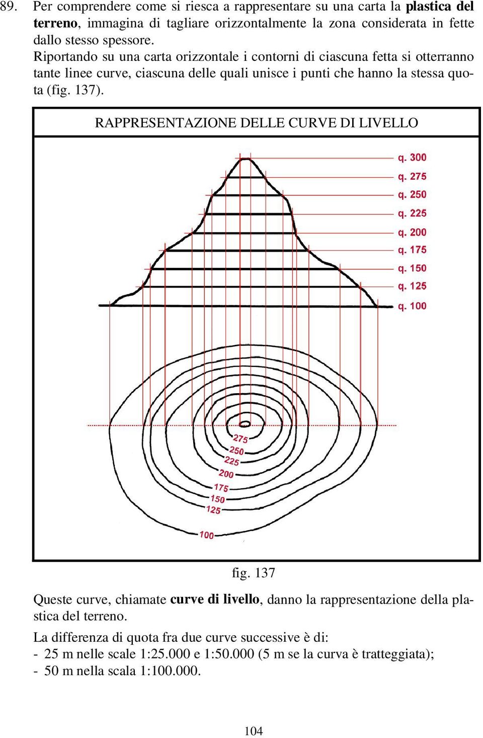 Riportando su una carta orizzontale i contorni di ciascuna fetta si otterranno tante linee curve, ciascuna delle quali unisce i punti che hanno la stessa quota