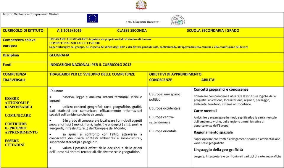 COMPETENZE SOCIALI E CIVICHE Saper interagire nel gruppo, nel rispetto dei diritti degli altri e dei diversi punti di vista, contribuendo all apprendimento comune e alla condivisione del lavoro Fonti