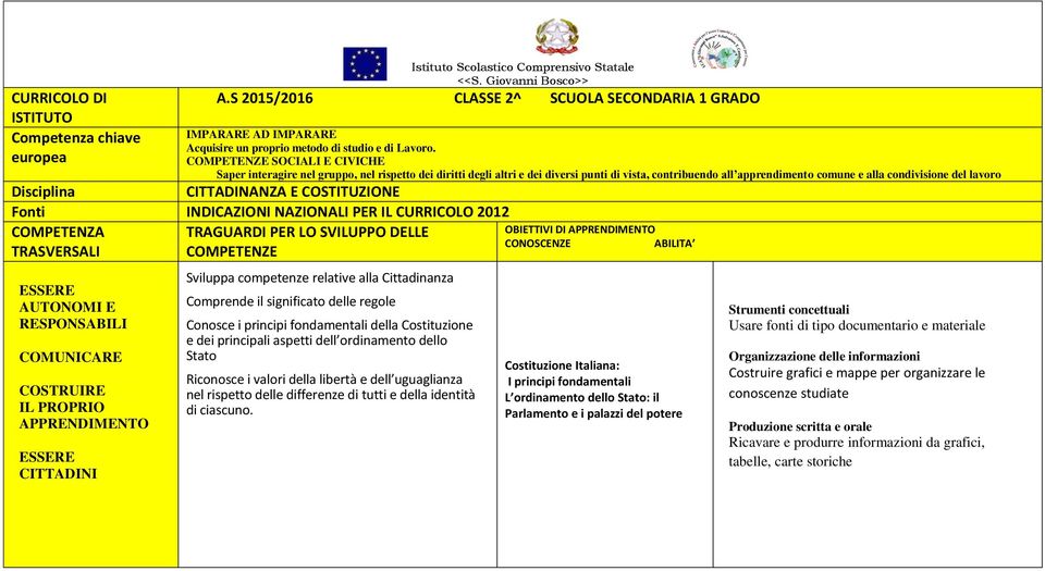 COMPETENZE SOCIALI E CIVICHE Saper interagire nel gruppo, nel rispetto dei diritti degli altri e dei diversi punti di vista, contribuendo all apprendimento comune e alla condivisione del lavoro