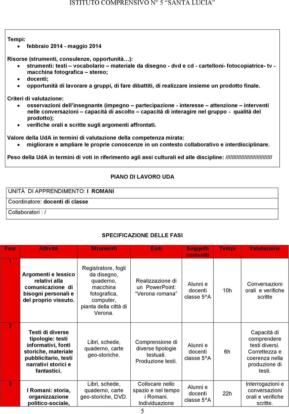 Criteri di valutazione: osservazioni dell insegnante (impegno partecipazione - interesse attenzione interventi nelle capacità di ascolto capacità di interagire nel gruppo - qualità del prodotto);