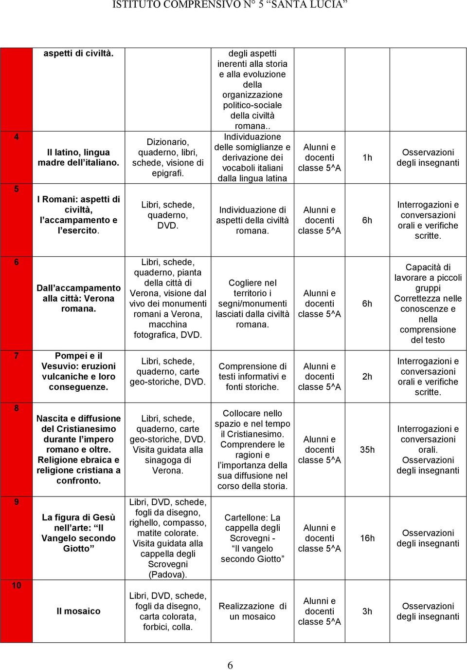 . Individuazione delle somiglianze e derivazione dei vocaboli italiani dalla lingua latina Individuazione di aspetti della civiltà romana. 1h 6h scritte. 6 Dall accampamento alla città: Verona romana.