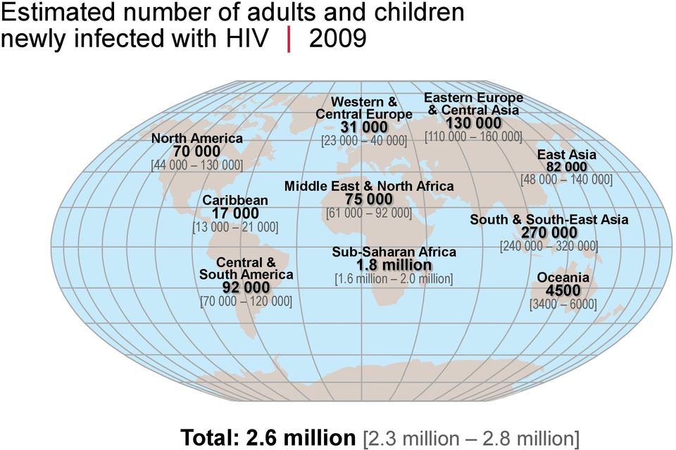 [61 000 92 000] Sub-Saharan Africa 1.8 million [1.6 million 2.