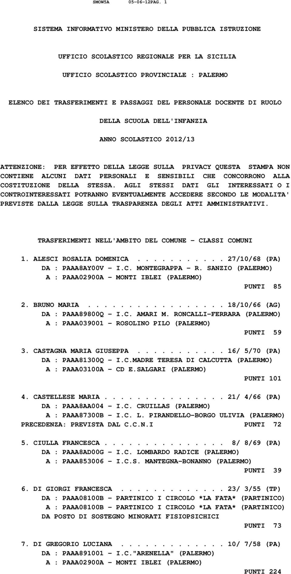 DOCENTE DI RUOLO DELLA SCUOLA DELL'INFANZIA ANNO SCOLASTICO 2012/13 ATTENZIONE: PER EFFETTO DELLA LEGGE SULLA PRIVACY QUESTA STAMPA NON CONTIENE ALCUNI DATI PERSONALI E SENSIBILI CHE CONCORRONO ALLA