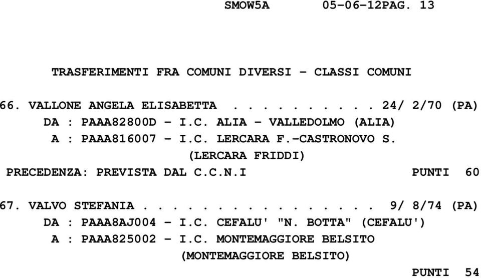 -CASTRONOVO S. (LERCARA FRIDDI) PRECEDENZA: PREVISTA DAL C.C.N.I PUNTI 60 67. VALVO STEFANIA.