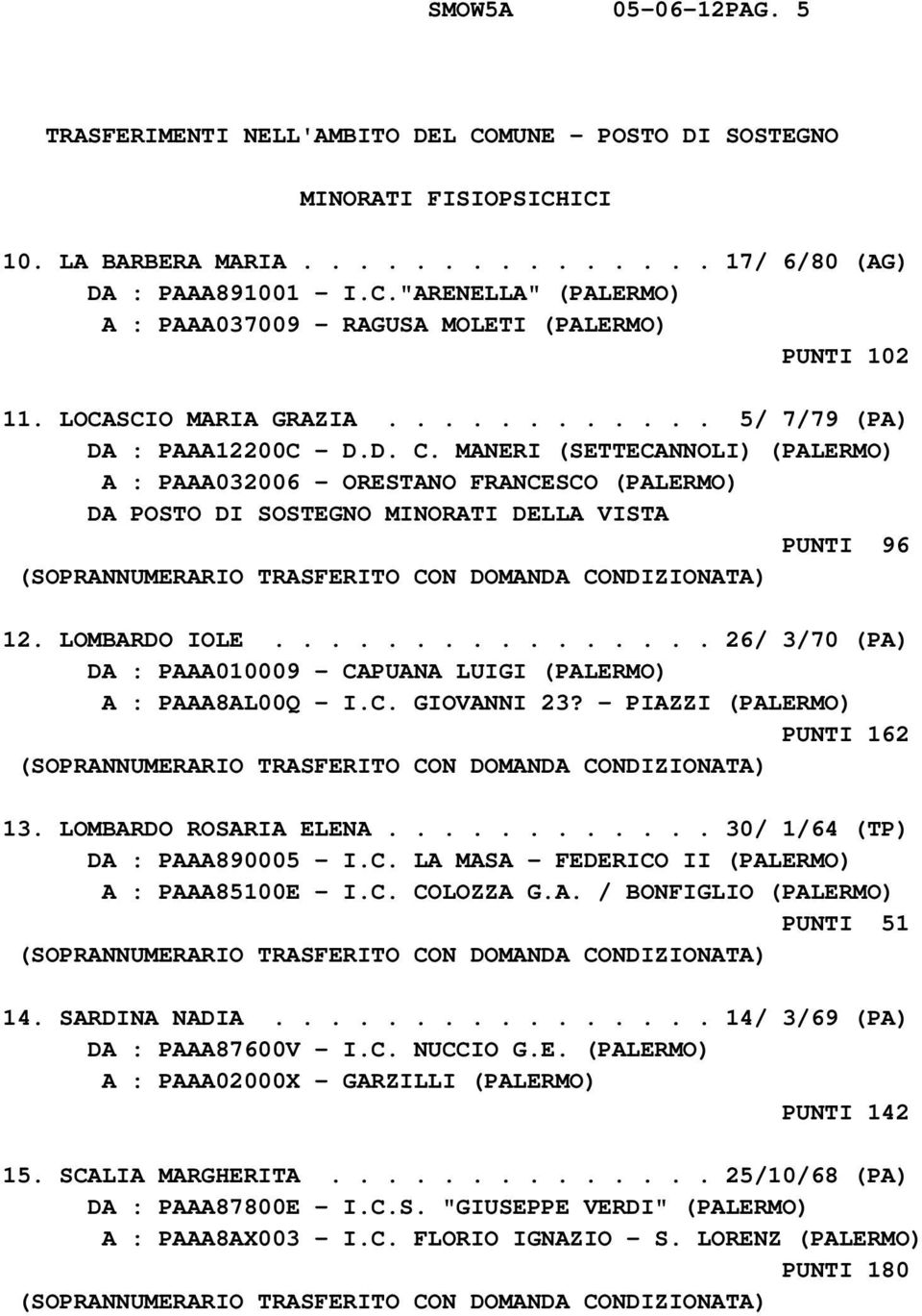 MANERI (SETTECANNOLI) (PALERMO) A : PAAA032006 - ORESTANO FRANCESCO (PALERMO) DA POSTO DI SOSTEGNO MINORATI DELLA VISTA PUNTI 96 (SOPRANNUMERARIO TRASFERITO CON DOMANDA CONDIZIONATA) 12.