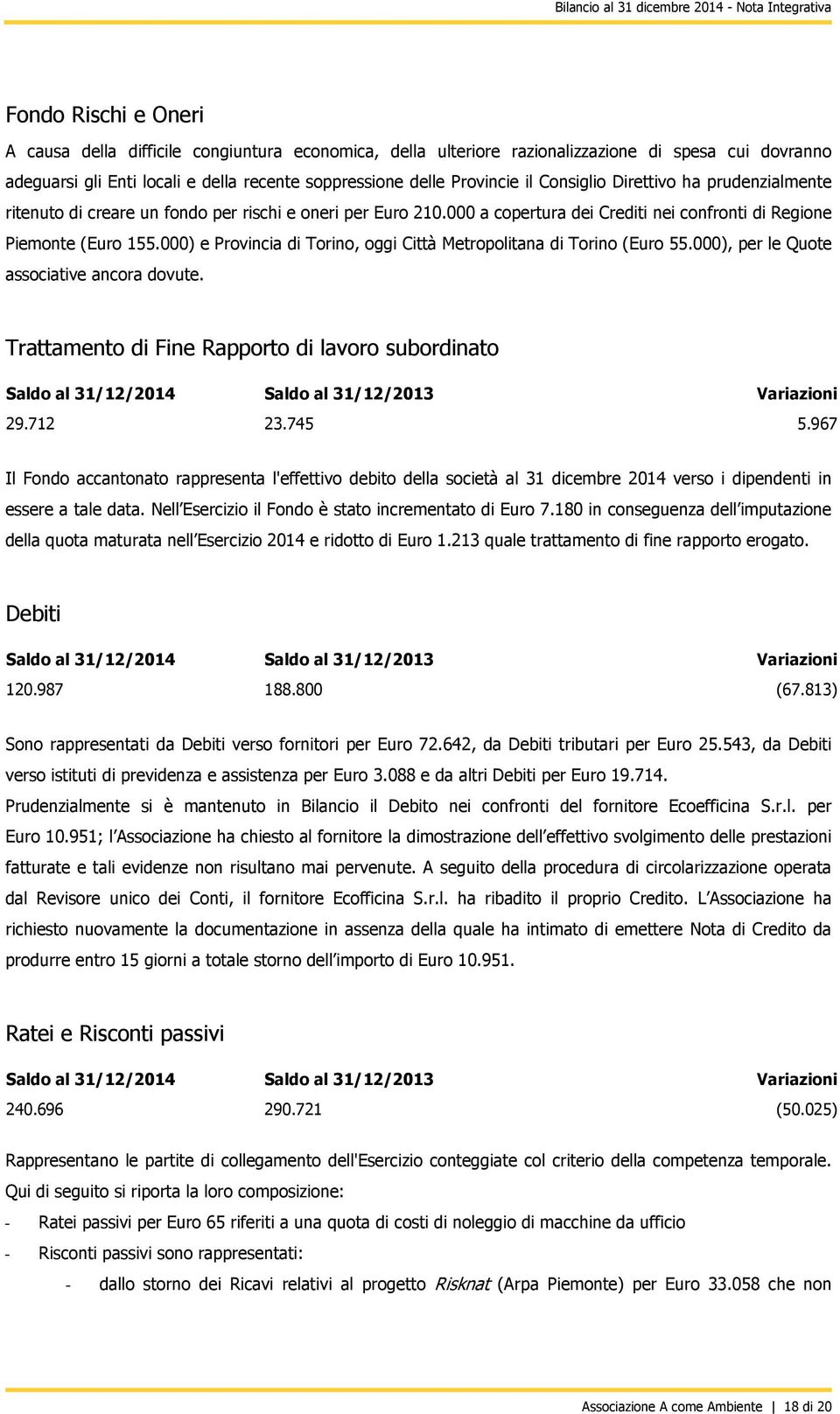 000 a copertura dei Crediti nei confronti di Regione Piemonte (Euro 155.000) e Provincia di Torino, oggi Città Metropolitana di Torino (Euro 55.000), per le Quote associative ancora dovute.