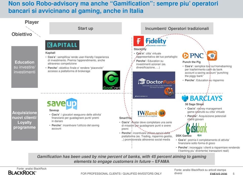 Premia l apprendimento, anche attraverso competizione Perche : obiettivo finale e rendere piacevole accesso a piattaforma di brokerage StockCity Cos e : citta virtuale rappresentativa del tuo