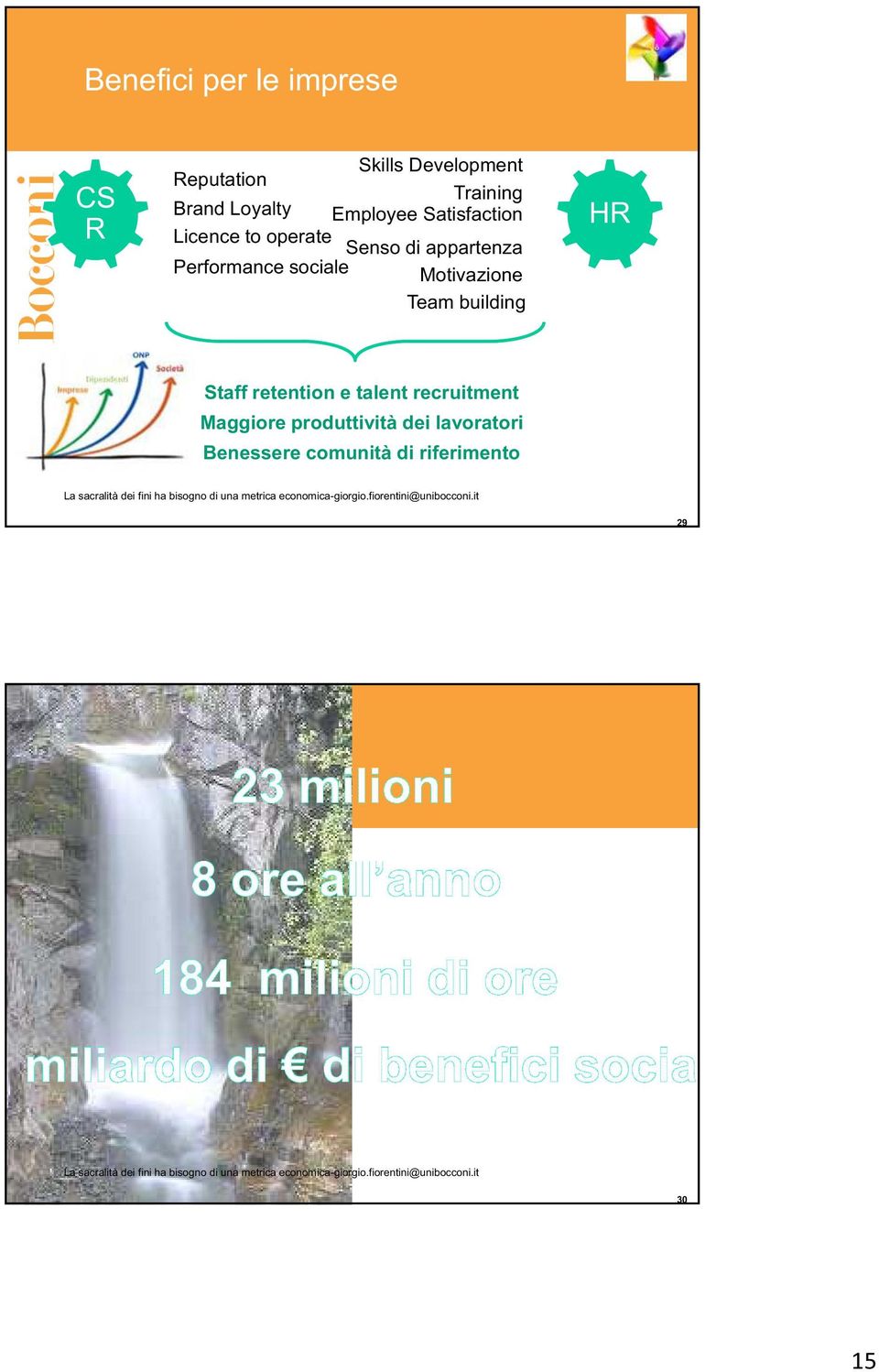 Performance sociale Motivazione Team building HR Staff retention e talent