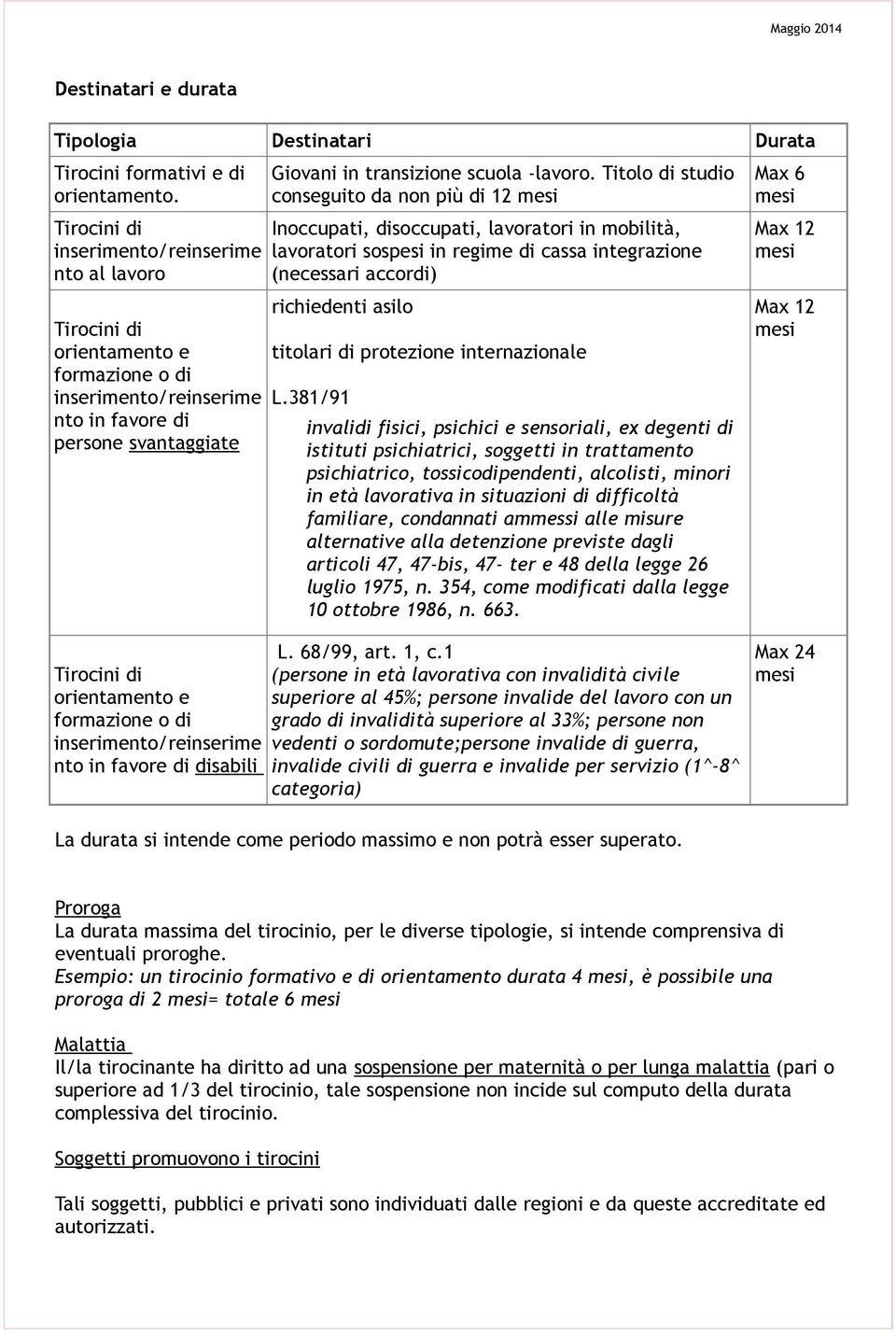 Titolo di studio conseguito da non più di 12 Inoccupati, disoccupati, lavoratori in mobilità, lavoratori sospesi in regime di cassa integrazione (necessari accordi) richiedenti asilo titolari di