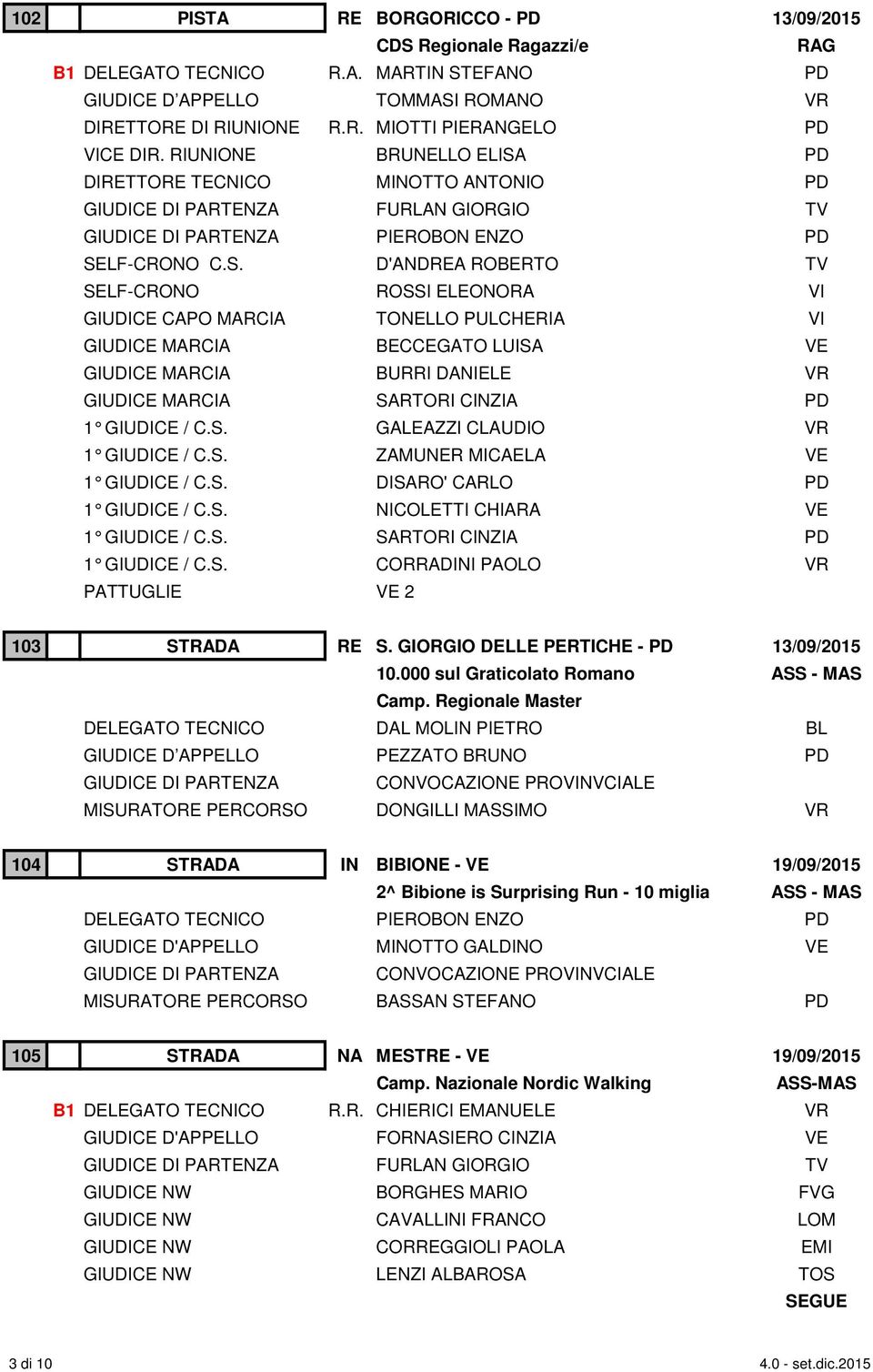 PD DIRETTORE TECNICO MINOTTO ANTONIO PD GIUDICE DI PARTENZA FURLAN GIORGIO TV GIUDICE DI PARTENZA PIEROBON ENZO PD SE