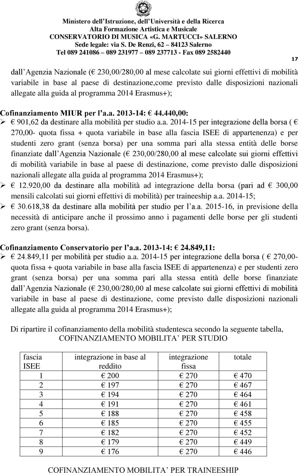 variabile in base alla fascia ISEE di appartenenza) e per studenti zero grant (senza borsa) per una somma pari alla stessa entità delle borse finanziate dall Agenzia Nazionale ( 230,00/280,00 al mese