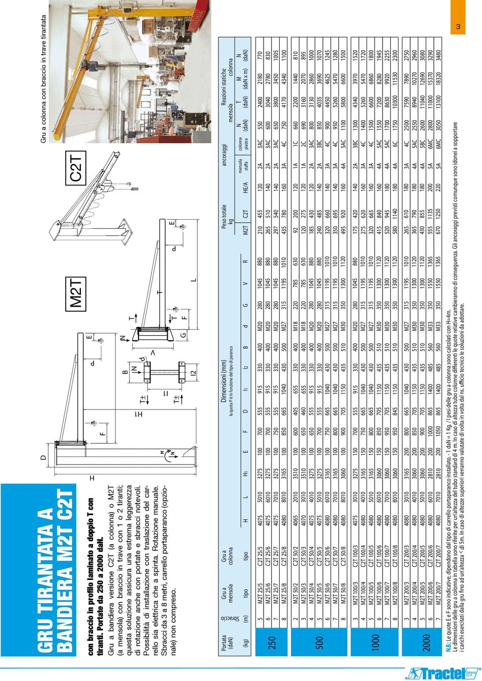 d +_ V I P Possibilità di installazione con traslazione del carrello sia elettrica che a spinta. Rotazione manuale. Sbracci da a metri, carrello portaparanco (opzionale) non compreso.