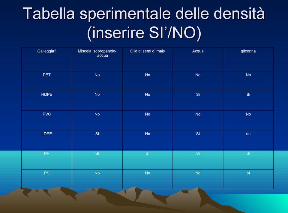 Miscela isopropanoloacqua Olio di semi di