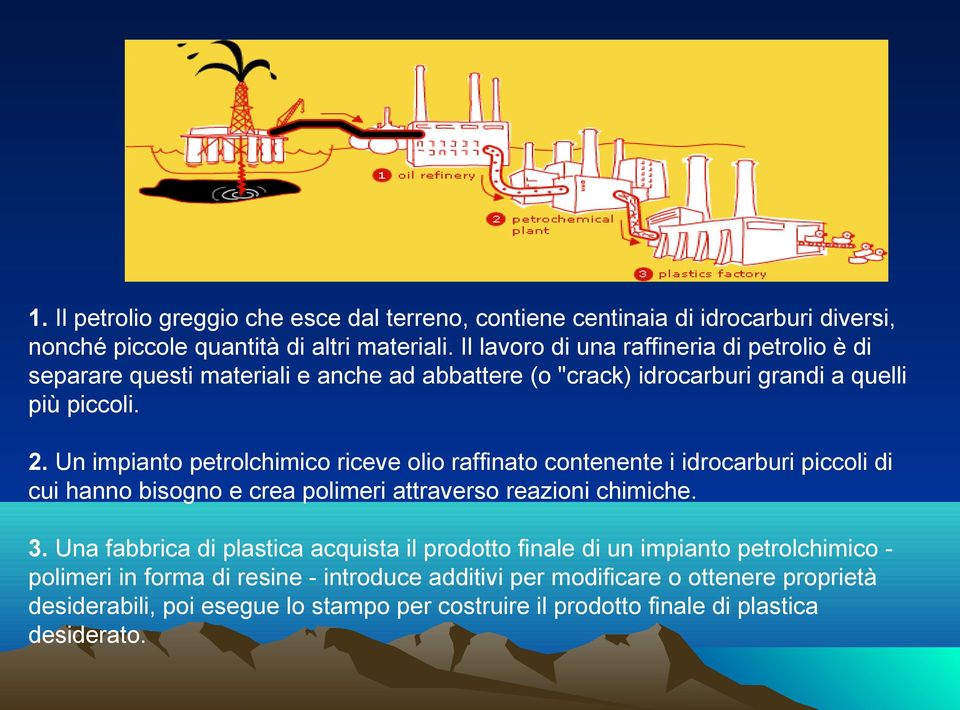 Un impianto petrolchimico riceve olio raffinato contenente i idrocarburi piccoli di cui hanno bisogno e crea polimeri attraverso reazioni chimiche. 3.