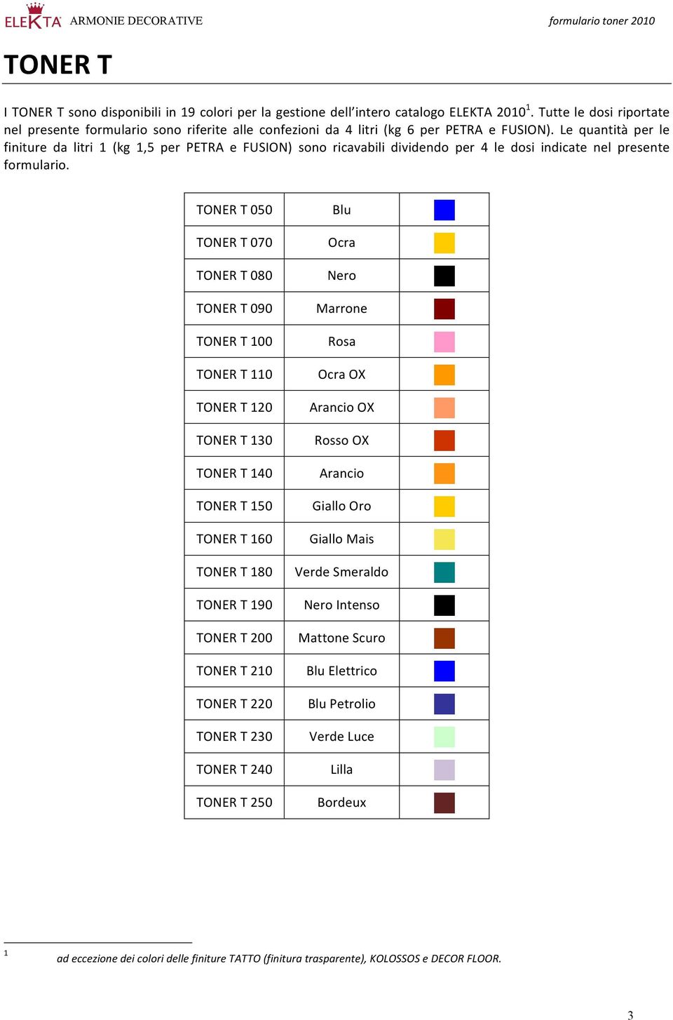 Le quantità per le finiture da litri 1 (kg 1,5 per PETRA e FUSION) sono ricavabili dividendo per 4 le dosi indicate nel presente formulario.