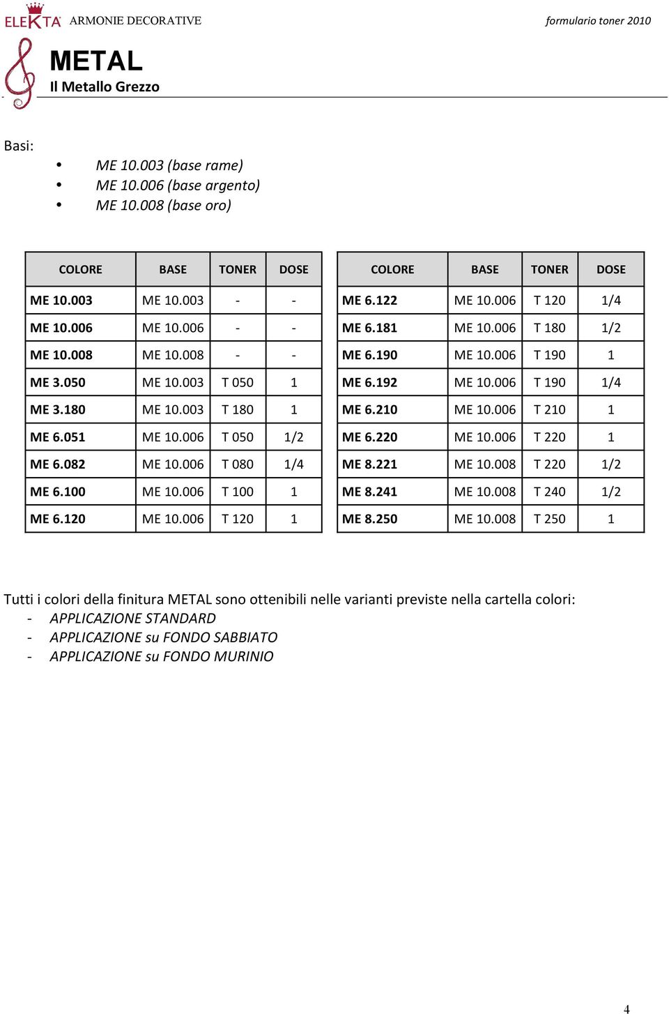 003 T 180 1 ME 6.210 ME 10.006 T 210 1 ME 6.051 ME 10.006 T 050 1/2 ME 6.220 ME 10.006 T 220 1 ME 6.082 ME 10.006 T 080 1/4 ME 8.221 ME 10.008 T 220 1/2 ME 6.100 ME 10.006 T 100 1 ME 8.241 ME 10.