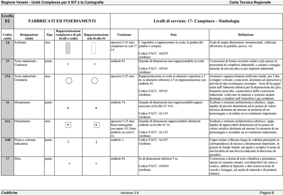 Codice FACC: AQ150 punto simbolo 81. Quando di dimensioni non rappresentabile in scala. Codice FACC: AF010 area spessore 0,25 mm.