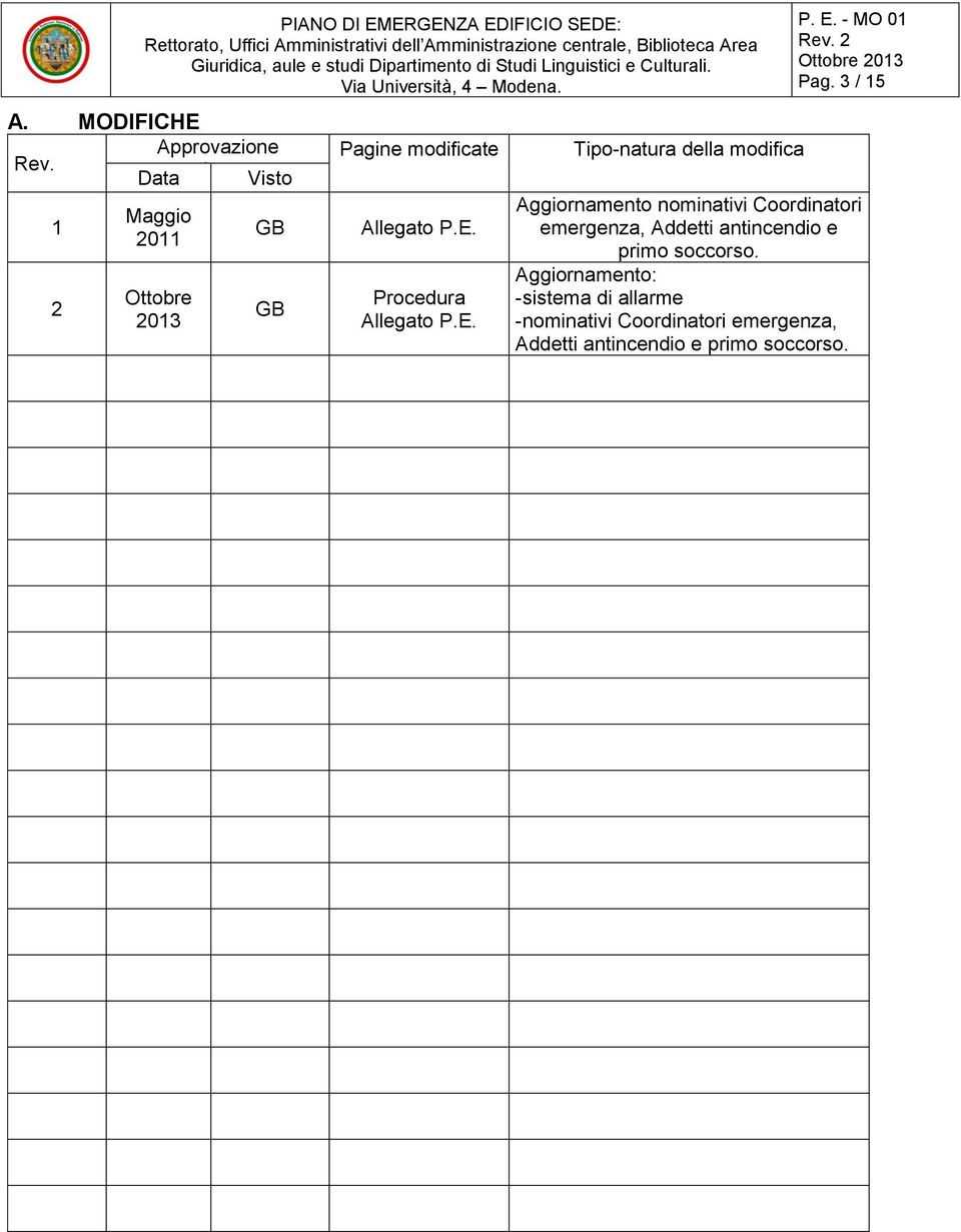 E. Procedura Allegato P.E. Tipo-natura della modifica Pag.