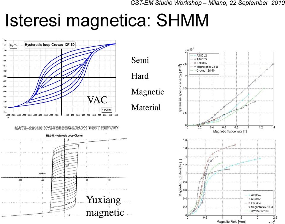 magnetica: SHMM Semi Hard VAC