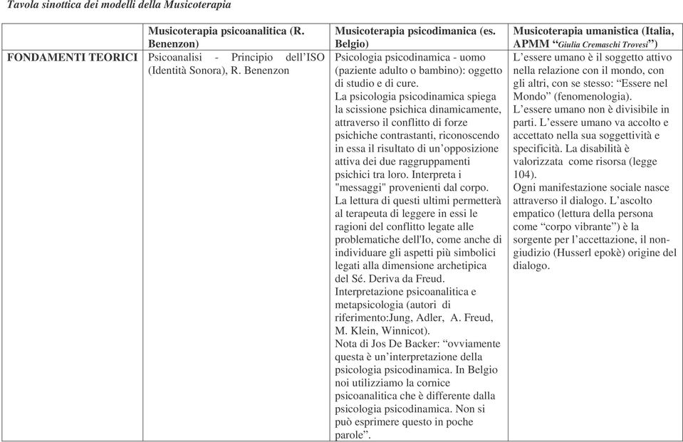 La psicologia psicodinamica spiega la scissione psichica dinamicamente, attraverso il conflitto di forze psichiche contrastanti, riconoscendo in essa il risultato di un opposizione attiva dei due