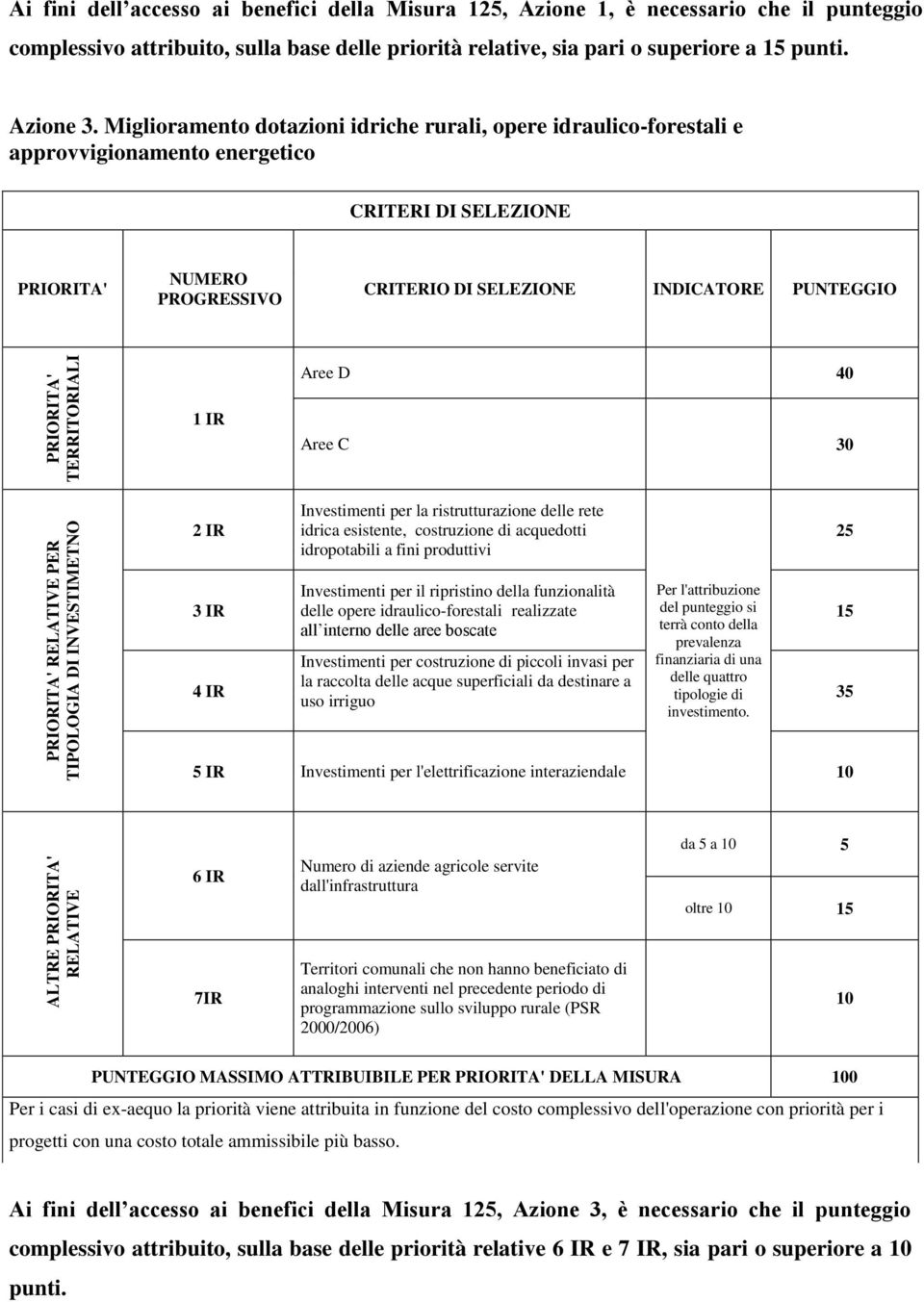 Miglioramento dotazioni idriche rurali, opere idraulico-forestali e approvvigionamento energetico CRITERI DI SELEZIONE PRIORITA' NUMERO PROGRESSIVO CRITERIO DI SELEZIONE INDICATORE PUNTEGGIO Aree D