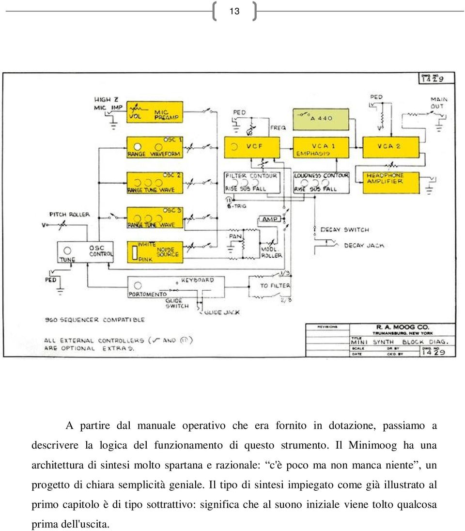 Il Minimoog ha una architettura di sintesi molto spartana e razionale: c'è poco ma non manca niente, un