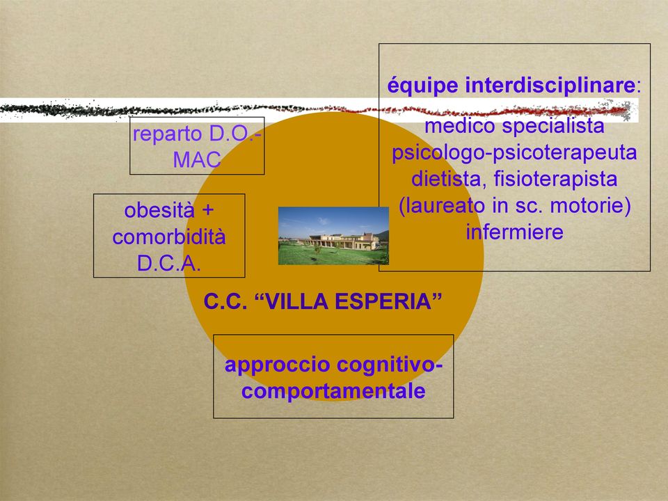 A. C.C. VILLA ESPERIA équipe interdisciplinare: medico