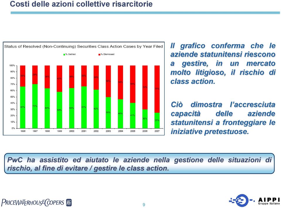 Ciò dimostra l accresciutal capacità delle aziende statunitensi a fronteggiare le