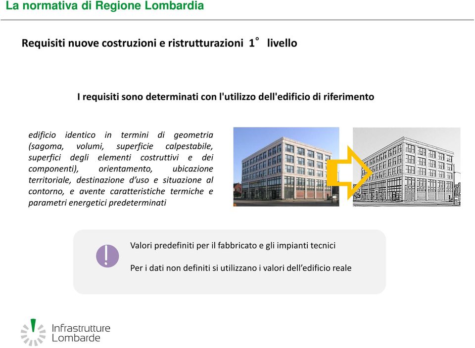 orientamento, ubicazione territoriale, destinazione d uso e situazione al contorno, e avente caratteristiche termiche e parametri