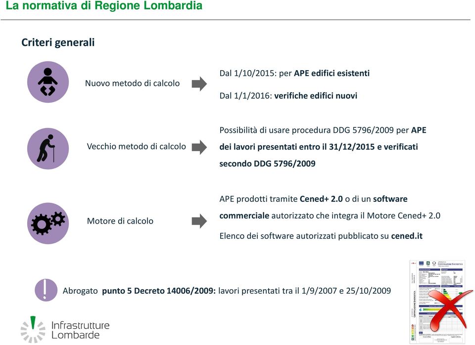 5796/2009 Motore di calcolo APE prodotti tramite Cened+2.0 o di un software commerciale autorizzato che integra il Motore Cened+ 2.