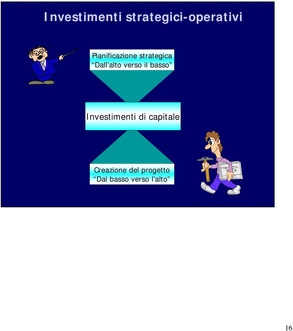 verso il basso Investimenti di capitale