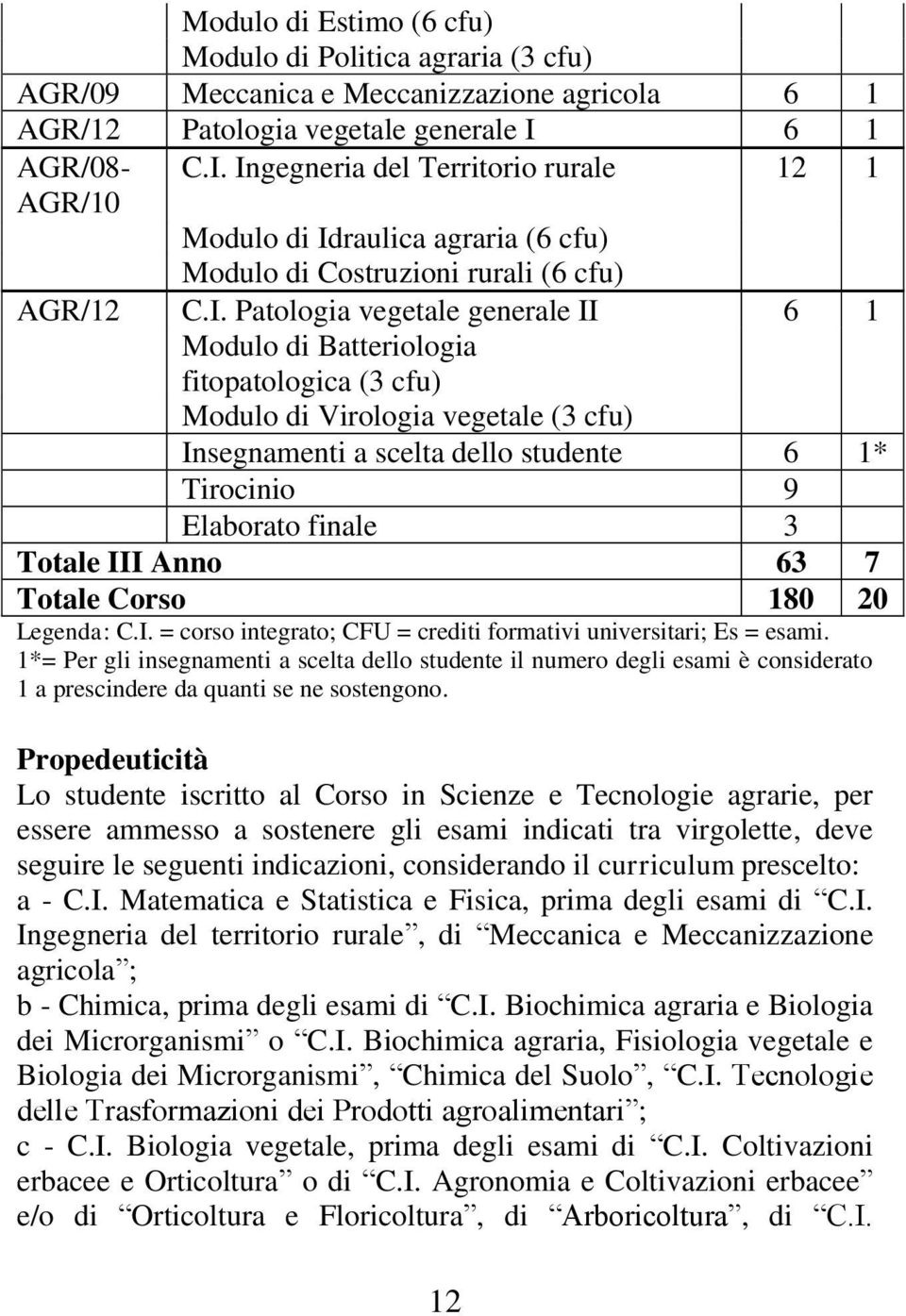 Ingegneria del Territorio rurale 12 1 Modulo di Idraulica agraria (6 cfu) Modulo di Costruzioni rurali (6 cfu) AGR/12 C.I. Patologia vegetale generale II 6 1 Modulo di Batteriologia fitopatologica (3