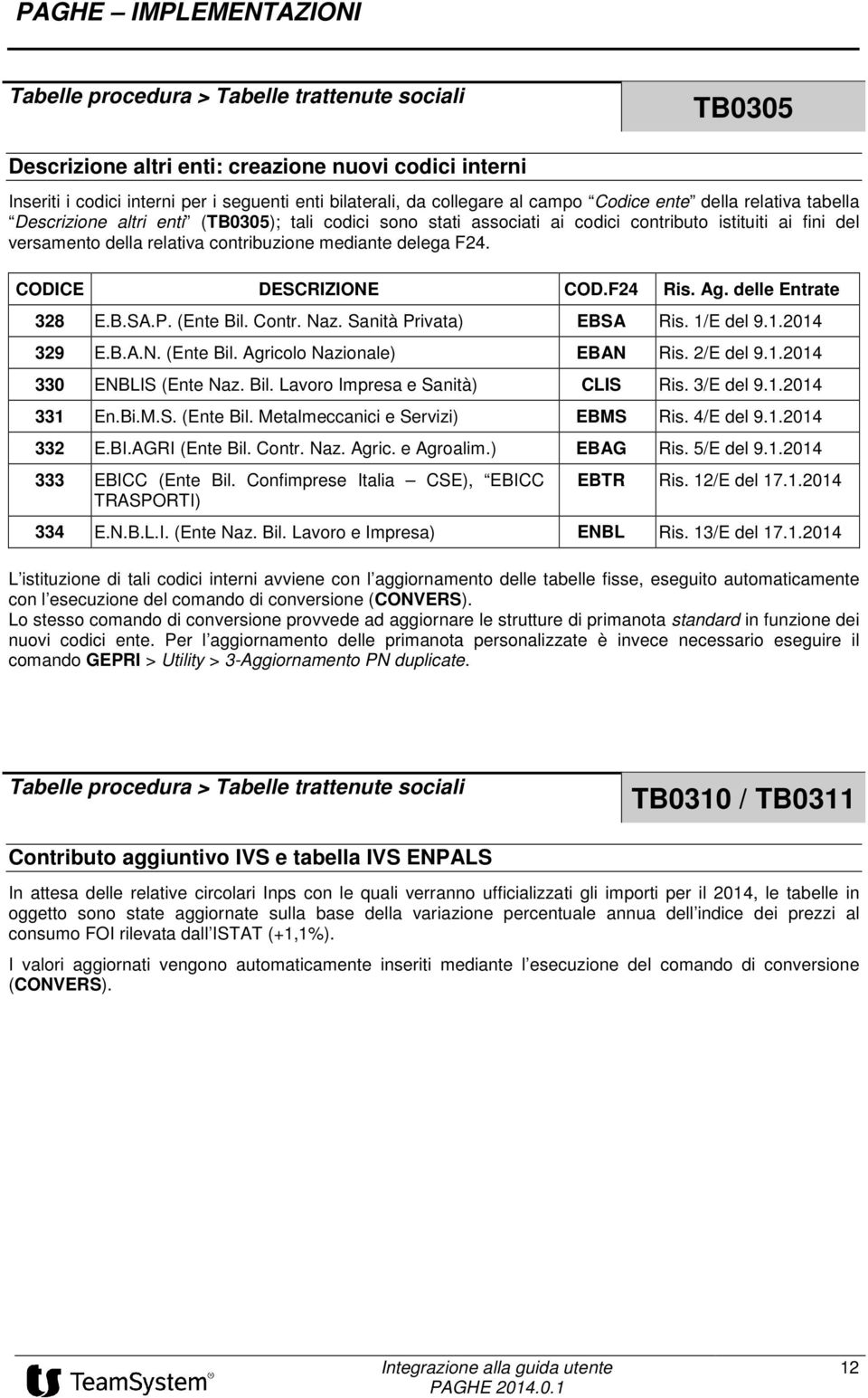 CODICE DESCRIZIONE COD.F24 Ris. Ag. delle Entrate 328 E.B.SA.P. (Ente Bil. Contr. Naz. Sanità Privata) EBSA Ris. 1/E del 9.1.2014 329 E.B.A.N. (Ente Bil. Agricolo Nazionale) EBAN Ris. 2/E del 9.1.2014 330 ENBLIS (Ente Naz.