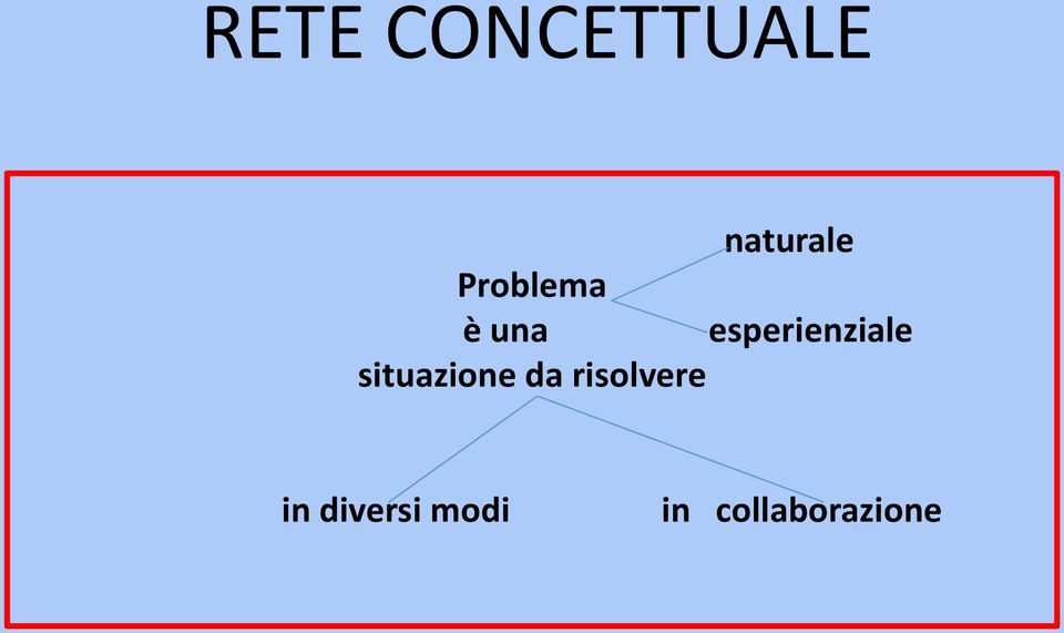 esperienziale situazione da