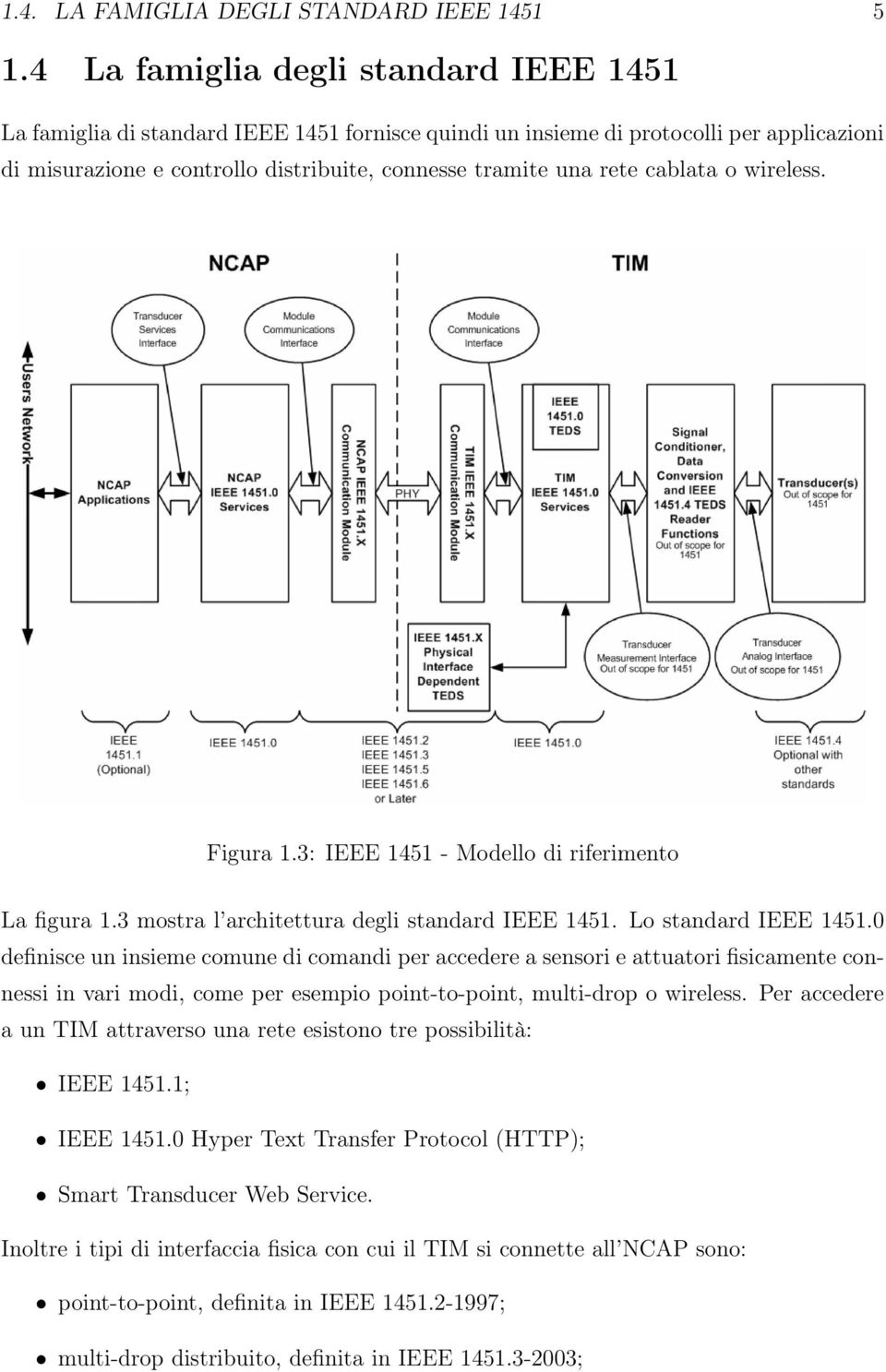 cablata o wireless. Figura 1.3: IEEE 1451 - Modello di riferimento La figura 1.3 mostra l architettura degli standard IEEE 1451. Lo standard IEEE 1451.