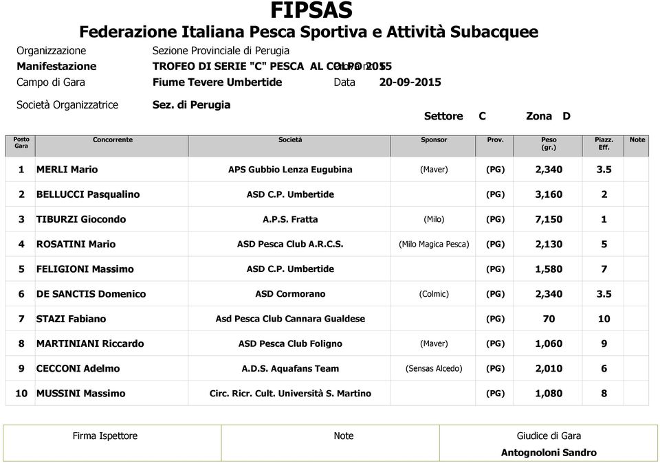 BELLUCCI Pasqualino,0 IBURZI Giocondo A.P.S.