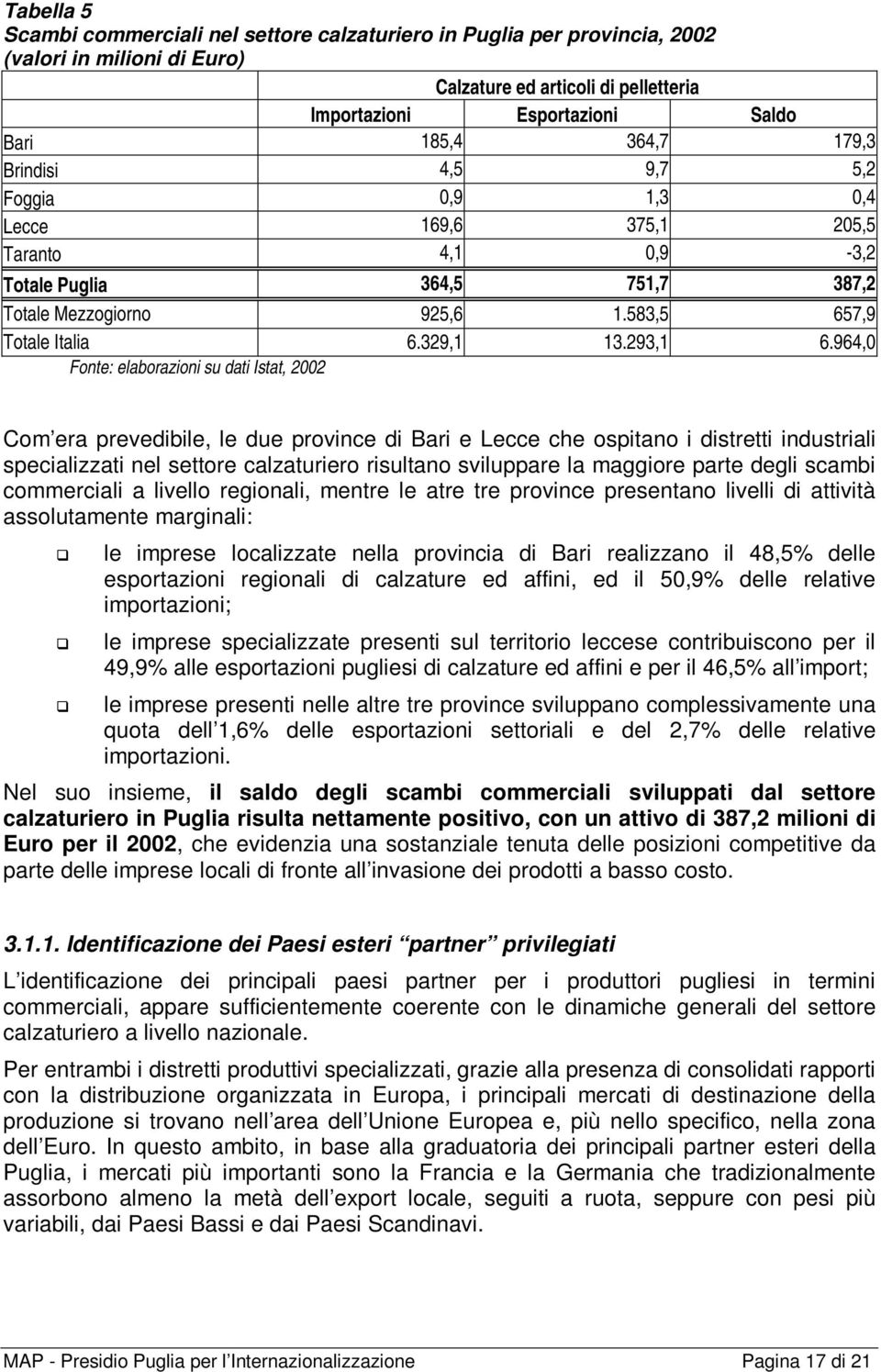 964,0 Fonte: elaborazioni su dati Istat, 2002 Com era prevedibile, le due province di Bari e Lecce che ospitano i distretti industriali specializzati nel settore calzaturiero risultano sviluppare la