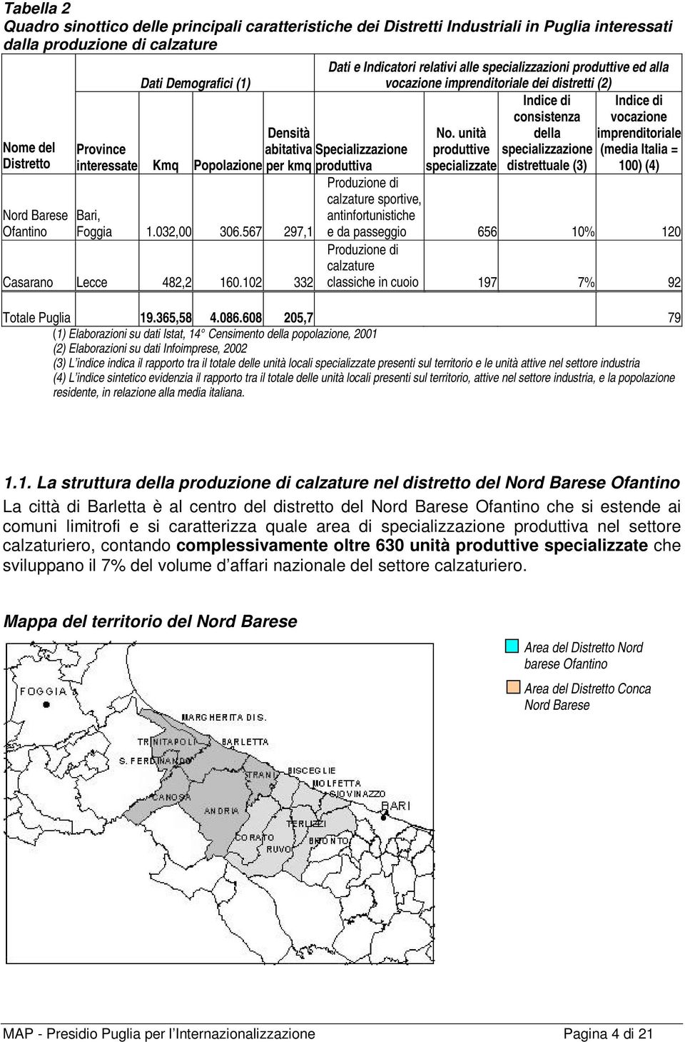 unità della imprenditoriale Province abitativa Specializzazione produttive specializzazione (media Italia = interessate Kmq Popolazione per kmq produttiva specializzate distrettuale (3) 100) (4)